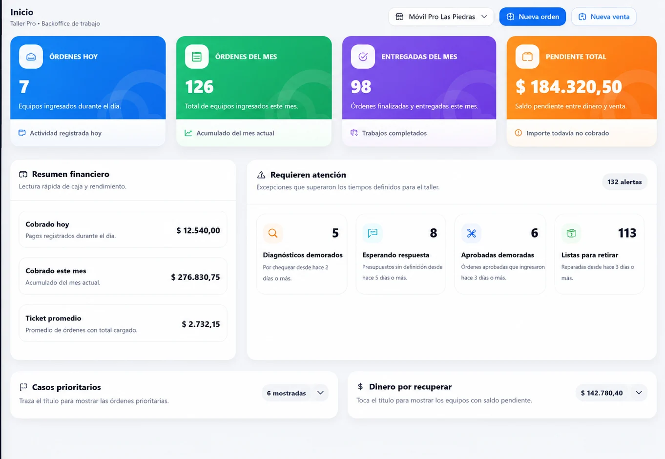 Vista real del dashboard de Taller Pro