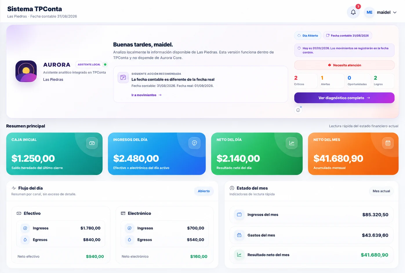 Vista real del dashboard de TPConta